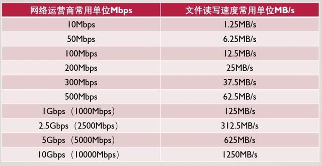 小米万兆交换机值得购买吗？2.5G交换机购买推荐指南