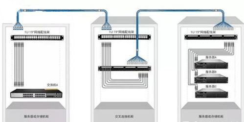 配线架连接全指南 从基础到交换机部署的数码网络交换实践